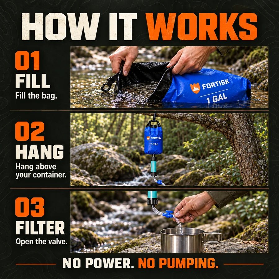 How it works: fill the bag, hang above your container, and open the valve. No power or pumping.